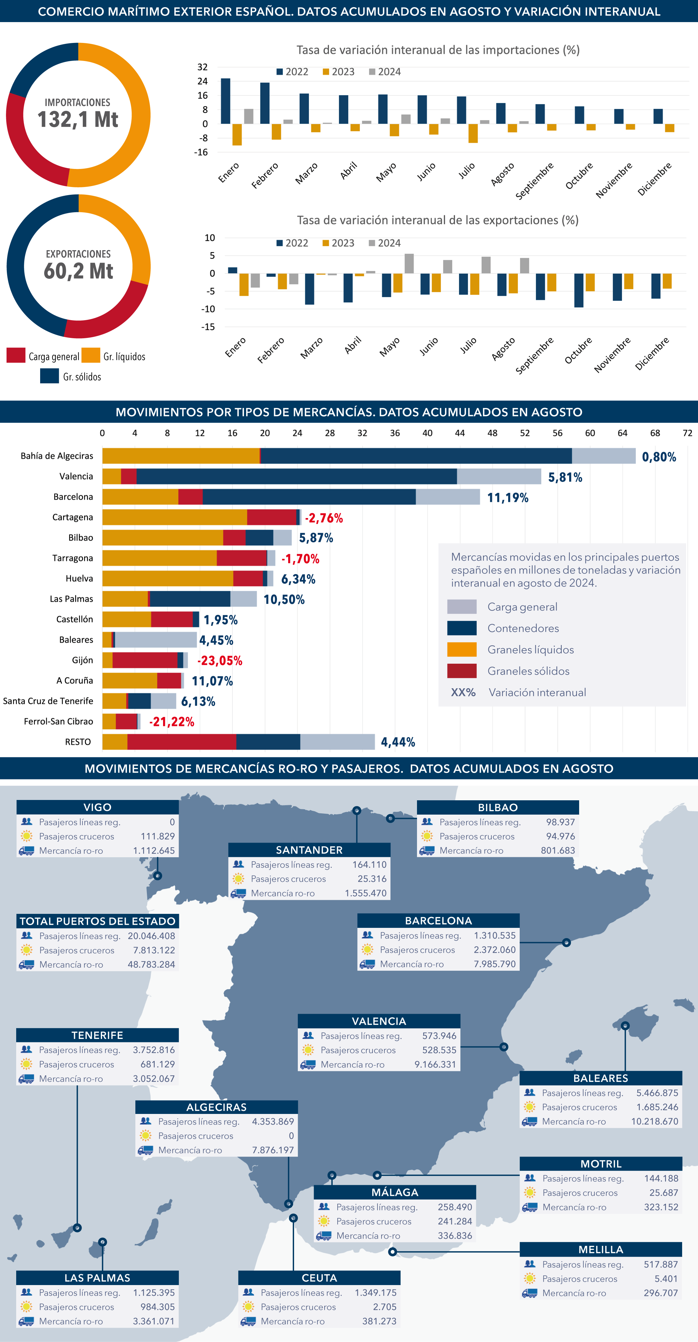 puertos_BIA_octubre2024_671_gráficos