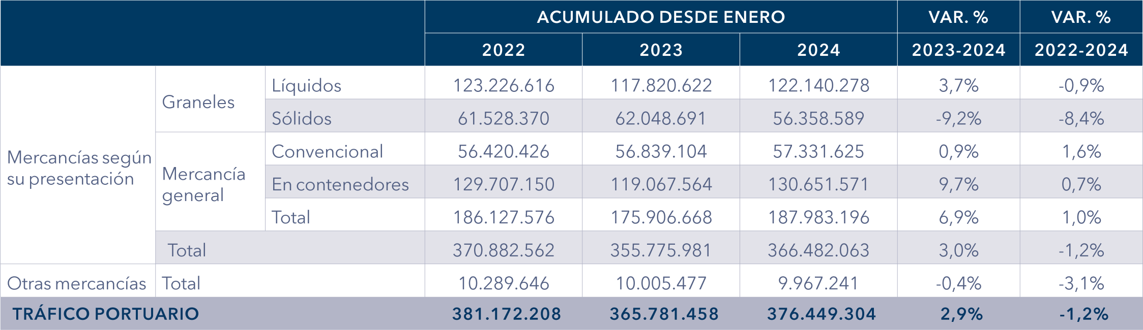 puertos_BIA_octubre2024_671_tablas