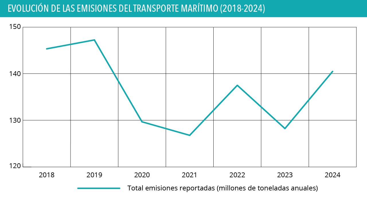 emisiones-transporte-maritimo