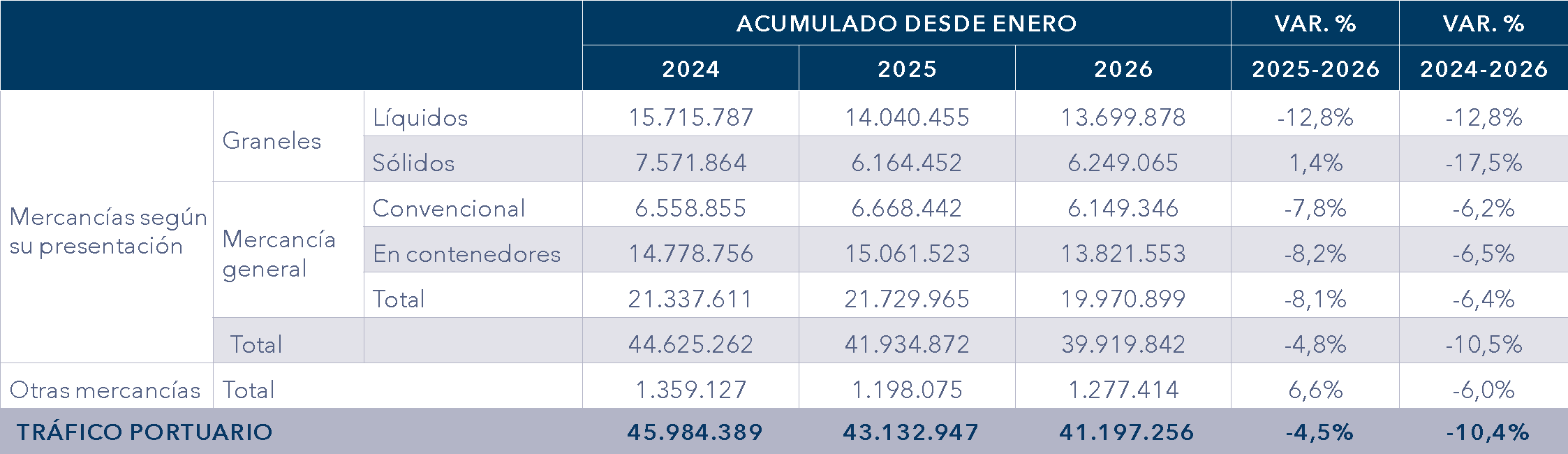 puertos_BIA_marzo2026_688-01