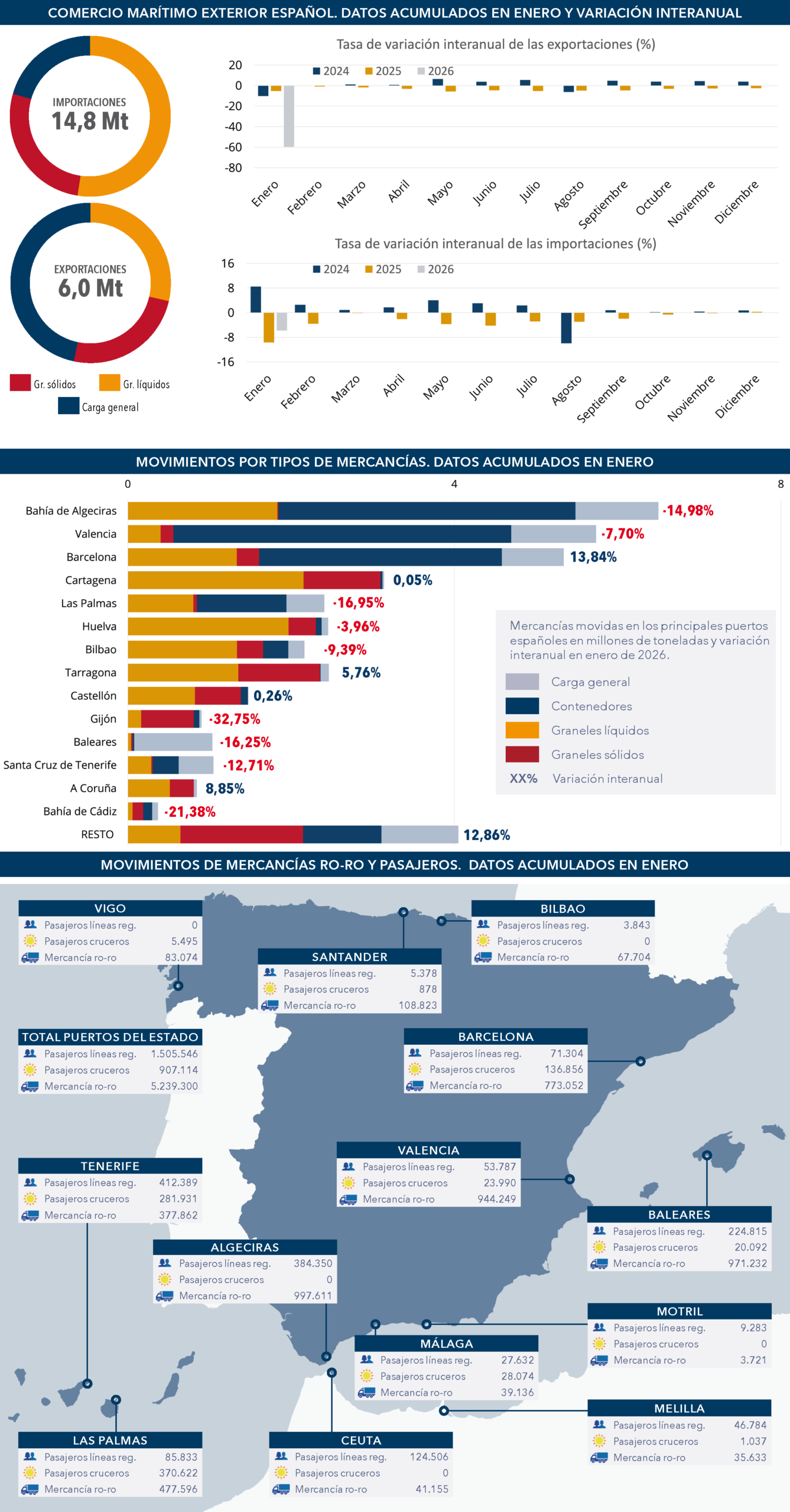 puertos_BIA_marzo2026_688-02