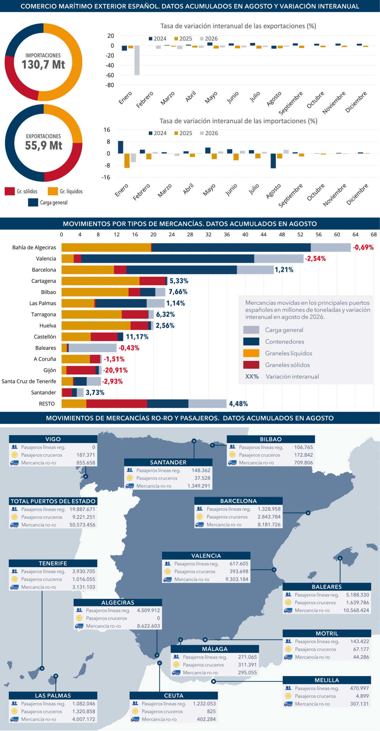 puertos_BIA_octubre2026_695_grafico
